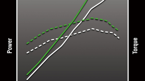 Kawasaki Z1100SE 2026.